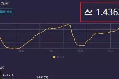 恋恋红尘-全集百度云【720高清国语版】下载